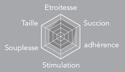 Schema Gorge Profonde