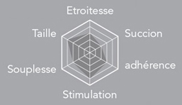 Schema Gorge Profonde