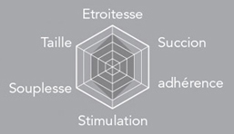 Schema Gorge Profonde