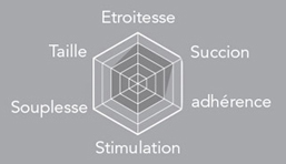 Schema Gorge Profonde