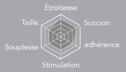 Schema Gorge Profonde
